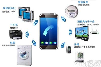 一板搞定動態(tài)NFC M24SR Discovery深度評測，家用電器與電子產(chǎn)品的新寵