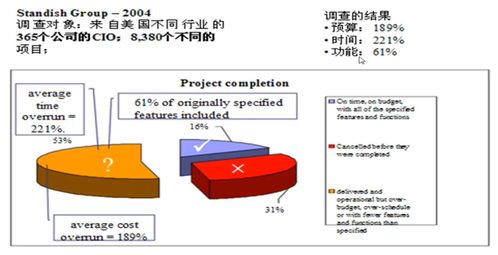 軟件工程實踐者的研究方法 構(gòu)建高質(zhì)量的軟件開發(fā)流程