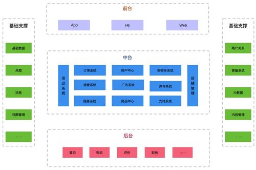 架構設計內容分享九十五 軟件開發中的架構設計評審最佳實踐