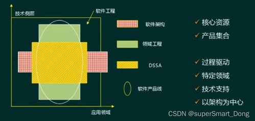 軟件架構設計、評估與軟件產品線 塑造高效軟件開發的核心基石